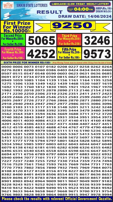 labhlaxmi lottery result today 4pm live|LabhLaxmi glow weekly 4PM Result 5/07/24 – All Lottery Result .